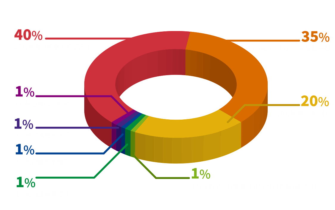 Dashboard Screenshot